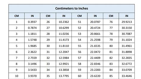 201cm in inches|Convert cm to inches